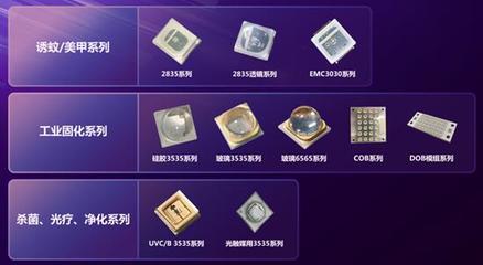 國(guó)星光電領(lǐng)航前沿，兩大光電器件研發(fā)項(xiàng)目獲廣東省重點(diǎn)立項(xiàng)