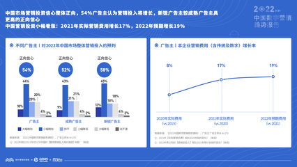 《2022中國(guó)數(shù)字營(yíng)銷趨勢(shì)報(bào)告》發(fā)布 數(shù)字廣告的未來(lái)與變革