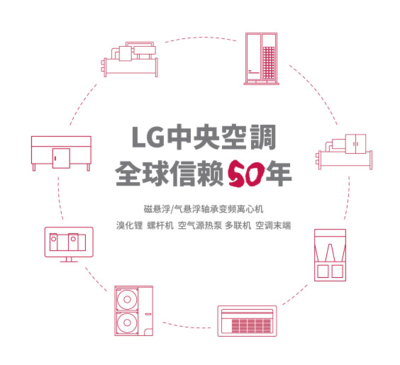 護航新能源產業鏈 破解油價焦慮——暖通設備的綠色轉型路徑與實踐